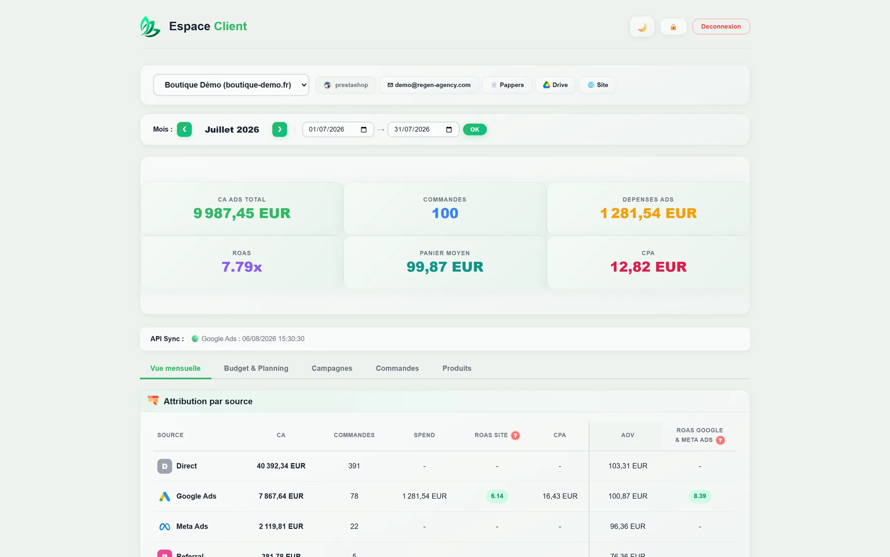 L'espace client Regen : chiffre d'affaires, ROAS, dépenses et attribution par source en temps réel